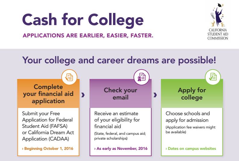 Cash for College